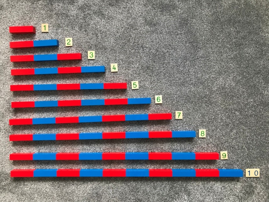 Numerische Stangen